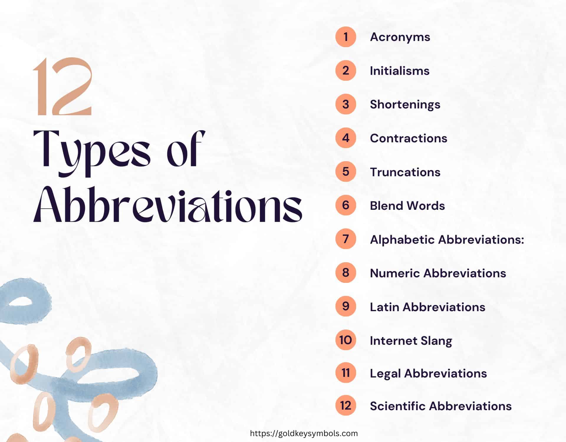 types of abbreviations