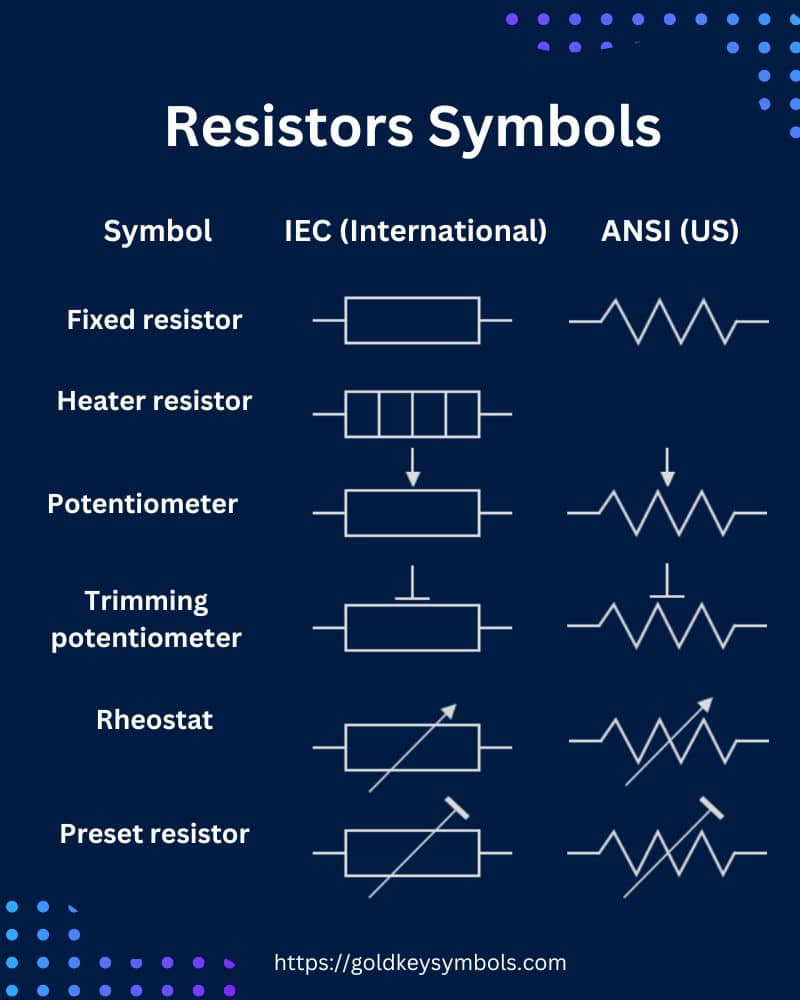Resistors symbols examples