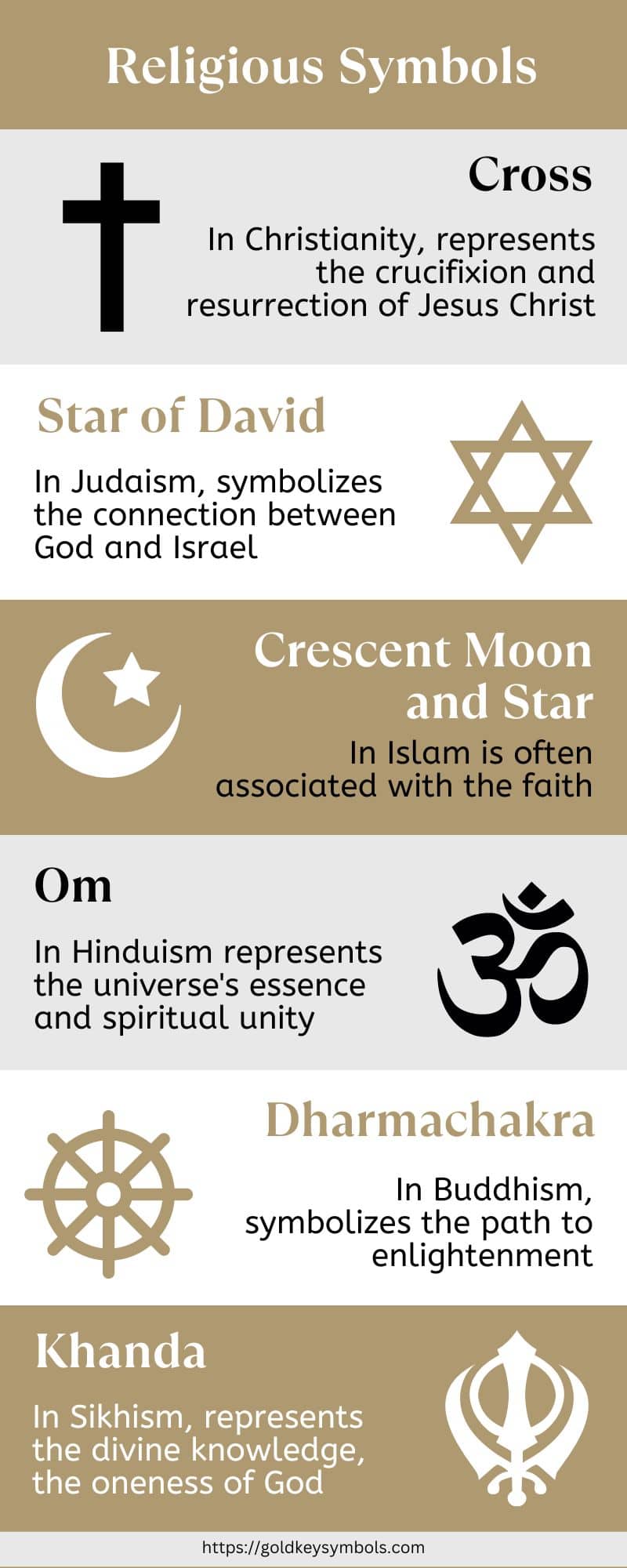 Religious symbols infographic