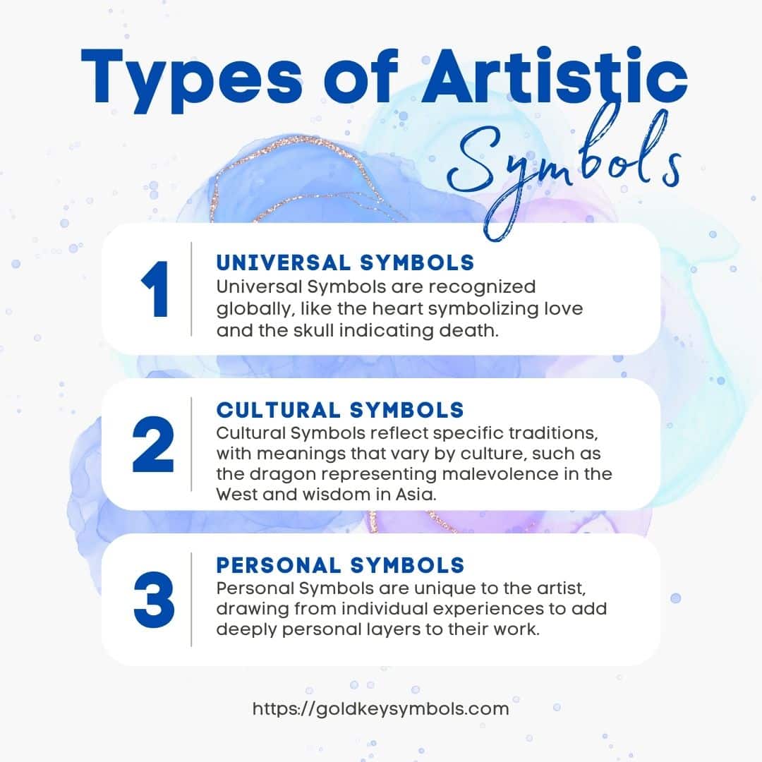 Types of artistic symbols