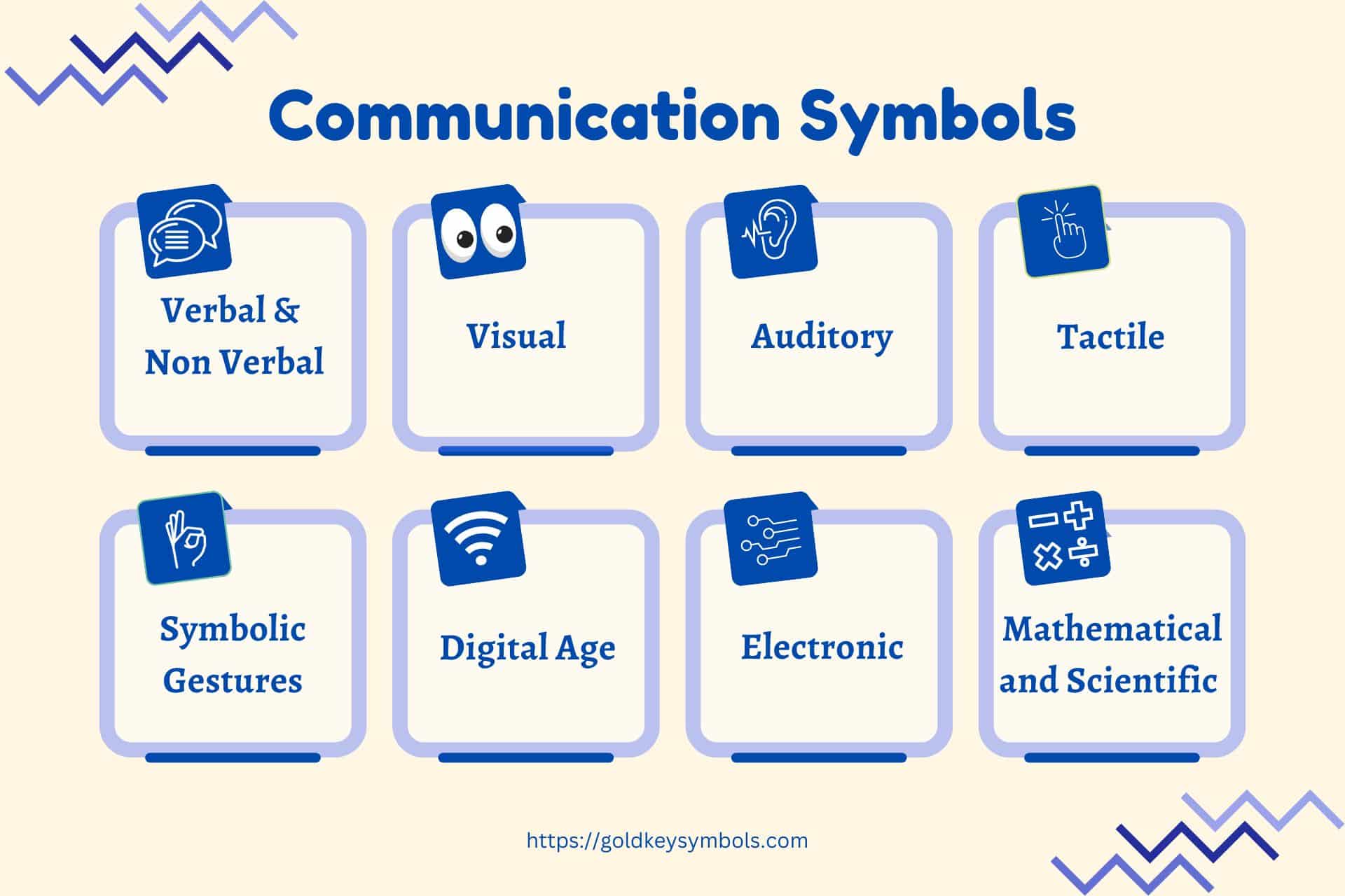 communication symbols infographic