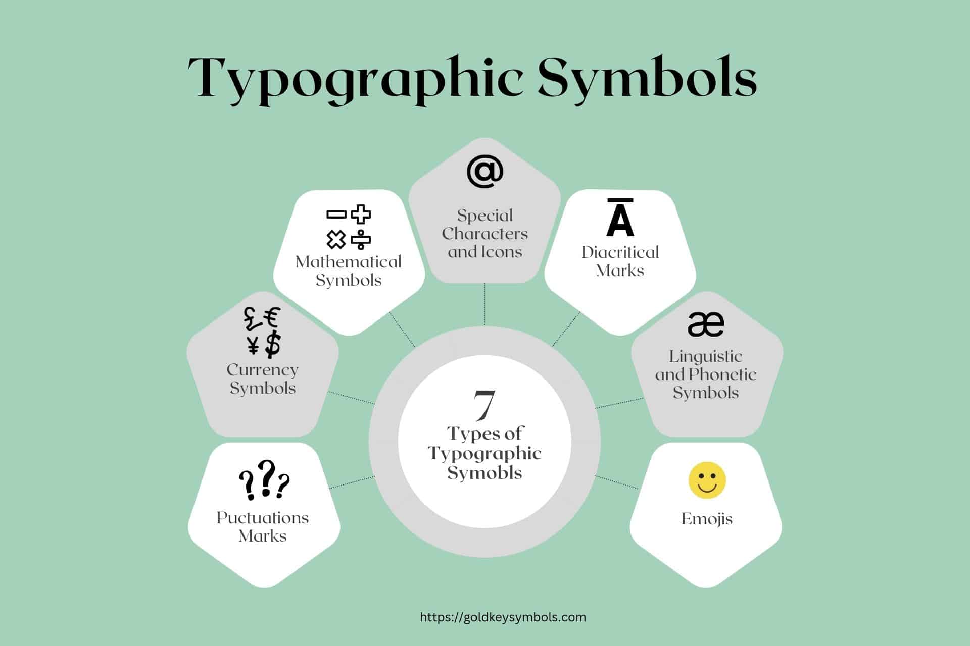 types of typographic symbols infographic