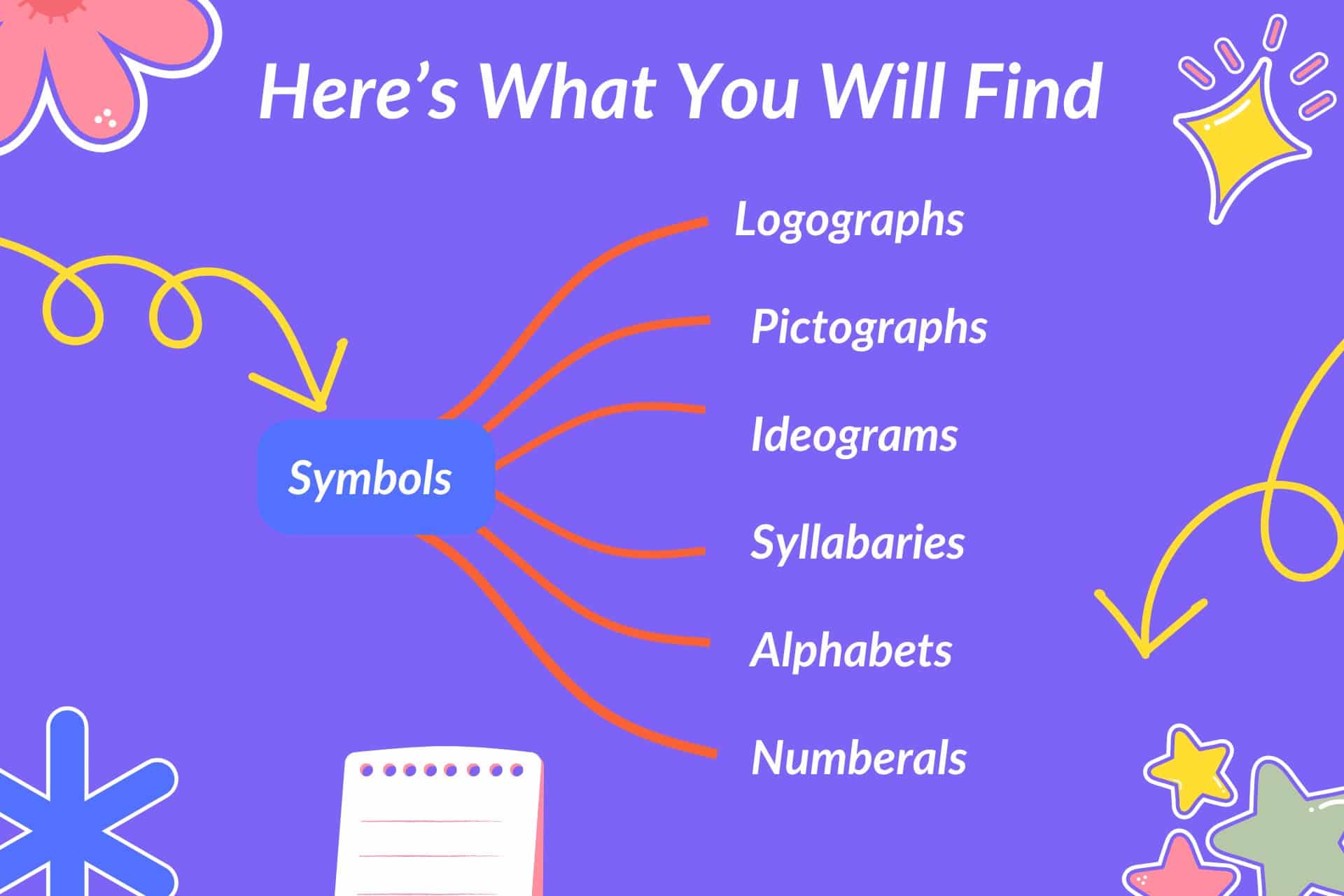 symbols mindmap