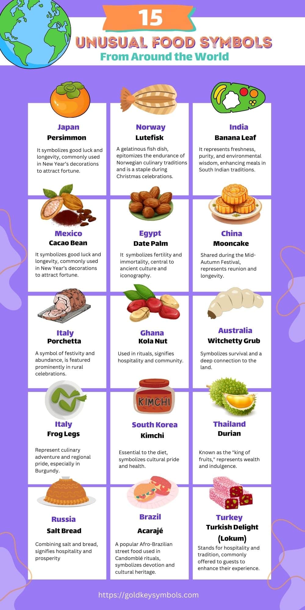 unusual food symbols infographic